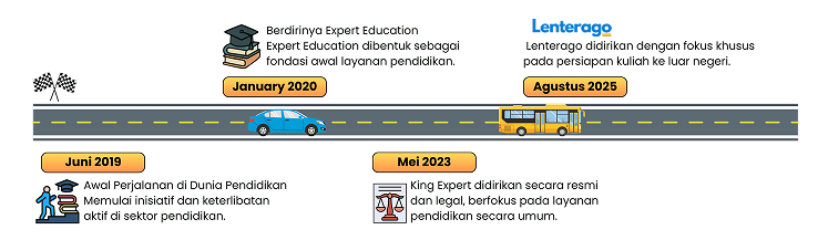 Roadmap